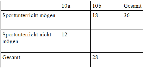 Bitte Beschreibung eingeben