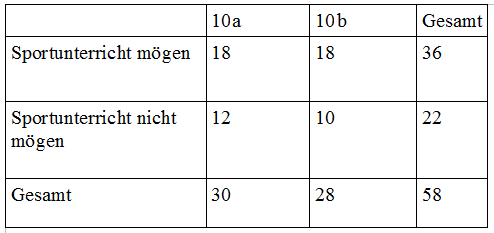 Bitte Beschreibung eingeben