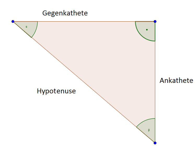 Bitte Beschreibung eingeben