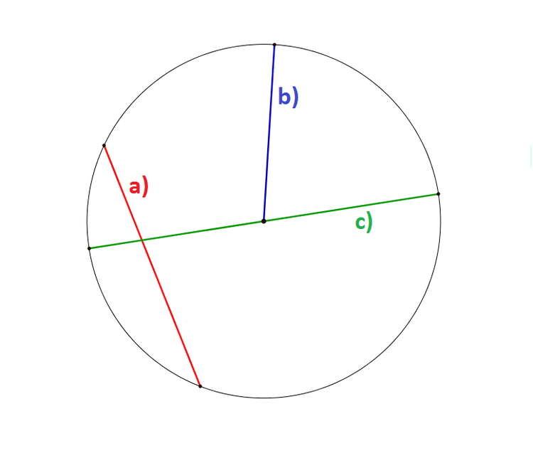 aufgabe-strecke-kreis aufgabe_strecke_kreis