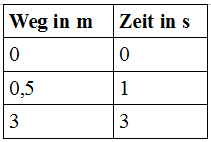 funktionsgleichungen-aufgabe-1 funktionsgleichungen-aufgabe-1