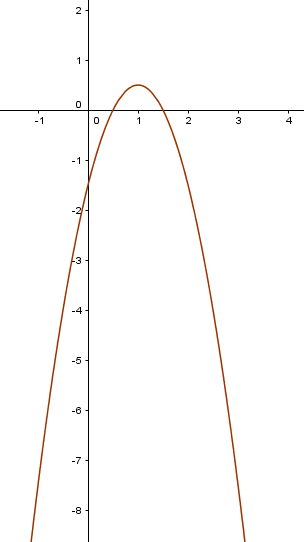 aufgabe scheitelpunktform2