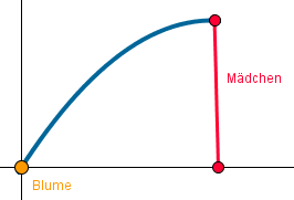 textaufgabe-uebung-1