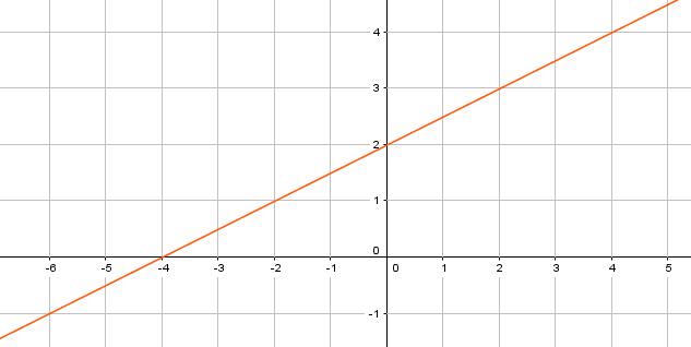 y-achsenabschnitt-aufgabe-2 y-achsenabschnitt-aufgabe-2