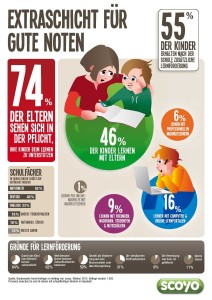 forsa-Umfrage zu außerschulischer Lernförderung