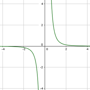 Potenzfunktion $\large{x^{-3}}$ Potenzfunktion $\large{x^{-3}}$