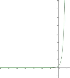 Abbildung: e-Funktion e-Funktion1