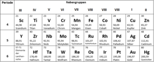 nebengruppen-elemente-periodensystem-perioden-uebergangselemente-pse nebengruppen-elemente-periodensystem-perioden-uebergangselemente-pse