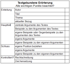 Eine Checkliste zur &Uuml;berpr&uuml;fung deiner textgebundenen Er&ouml;rterung.