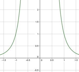 Potenzfunktion $\large{x^{-4}}$ Potenzfunktion $\large{x^{-4}}$