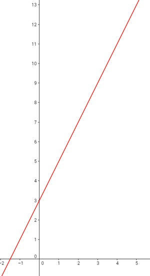 funktion_linearer_wachstum