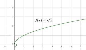 Wurzelfunktion f(x) = \sqrt x