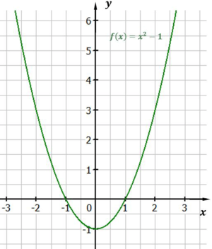 funktion x^2-1