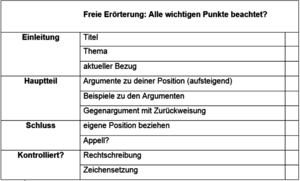 Hier kannst du deine freie Erörterung überprüfen! Bitte Beschreibung eingeben