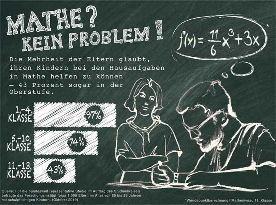 Umfrage: Mathehausaufgaben - kein Problem!