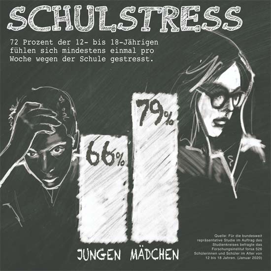 Schulstress: Jugendliche unter Druck