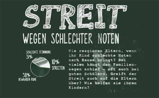 Schulnoten als Ursache für Streit in der Familie
