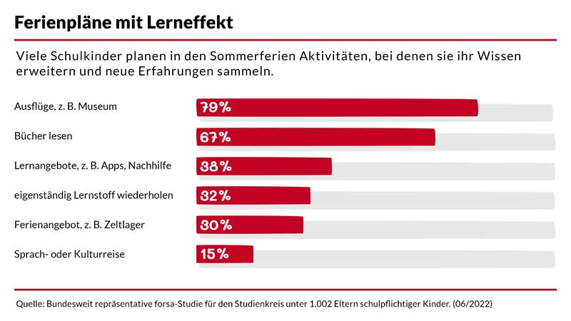 Lehrkräftemangel: große Mehrheit der Eltern in Sorge