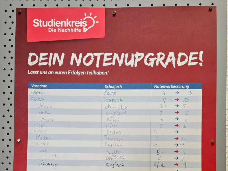 Erfolgreiche Nachhilfe!