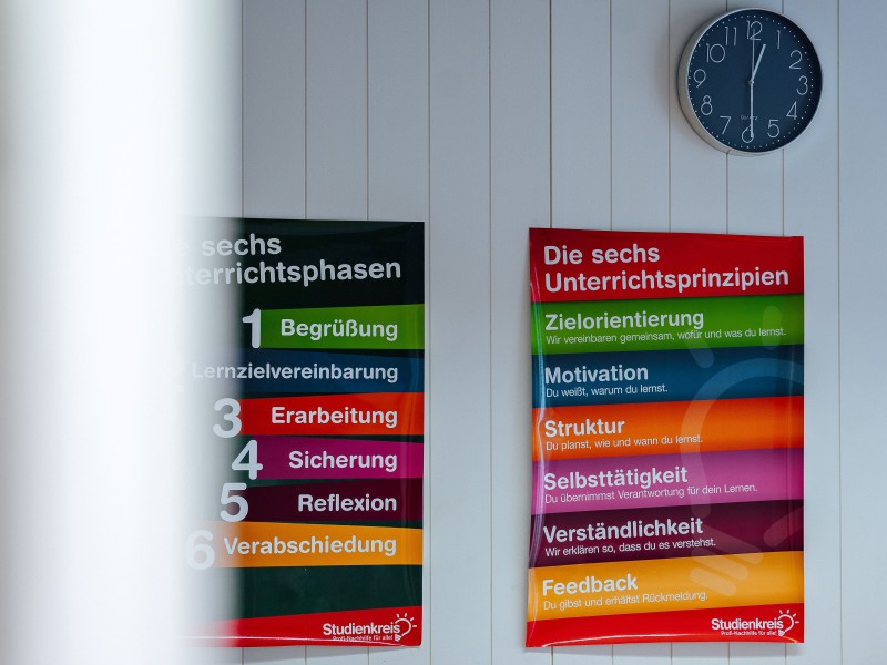 Unterrichtsraum Plakate