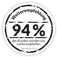 Kundenbefragungen 2019: 94 % unserer Kunden würden den Studienkreis weiterempfehlen!