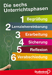 Sechs Unterrichtsphasen