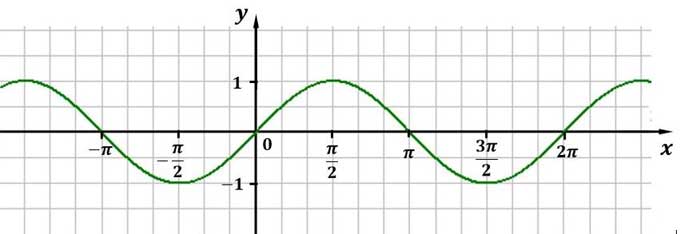 Sinusfunktion Sinusfunktion