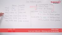 Das Hilfsverb avoir: Bildung und Verwendung