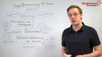 Begriffssammlung Mathematik 10. Klasse