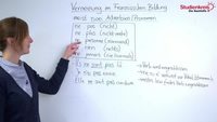 Bildung der Verneinung im Französischen: Einfach erklärt