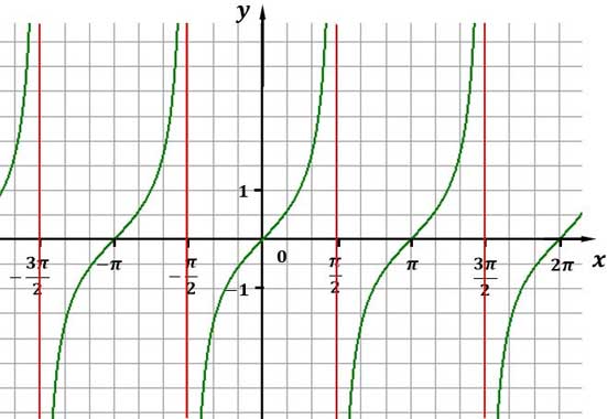 Tangensfunktion Tangensfunktion