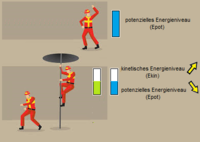Berechnung der inneren Energie