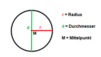 Begriffssammlung Mathematik 8. Klasse