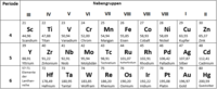 Wie ist das Periodensystem geordnet?