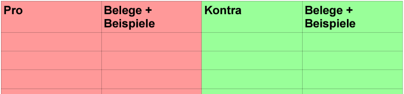 Hier kannst du Pro- und Kontra-Argumente sammeln und sortieren! Eine Tabelle zum sammeln deiner Pro- und Kontra-Argumente.