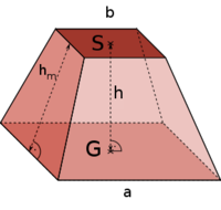 Begriffssammlung Mathematik 9. Klasse