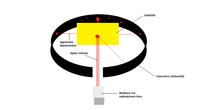 Atommodell nach Rutherford
