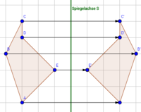 Symmetrie von Figuren: Erklärung und Abbildungen