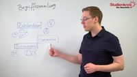 Begriffssammlung Mathematik 5. Klasse