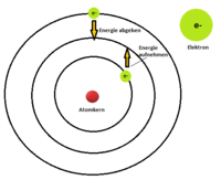 Atommodell nach Niels Bohr